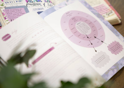 Harmony | How To Renew Your Mind